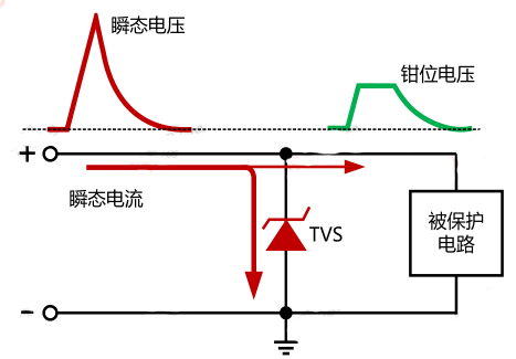 TVS管